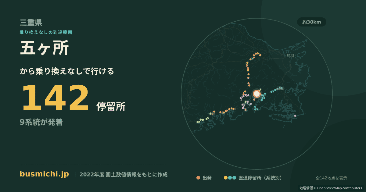 五ヶ所バス停（南伊勢町）から直通で行ける停留所の概略図