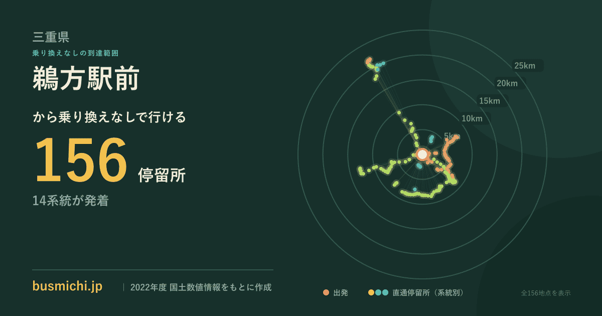 鵜方駅前バス停から直通で行ける停留所の概略図