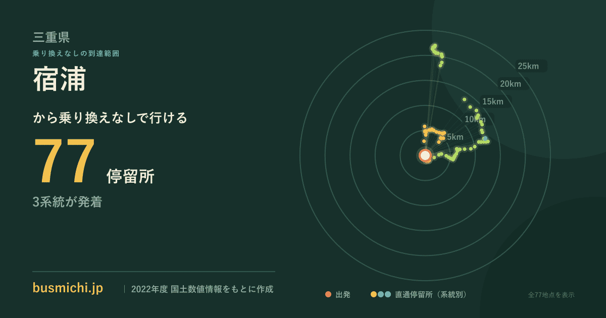 宿浦バス停から直通で行ける停留所の概略図