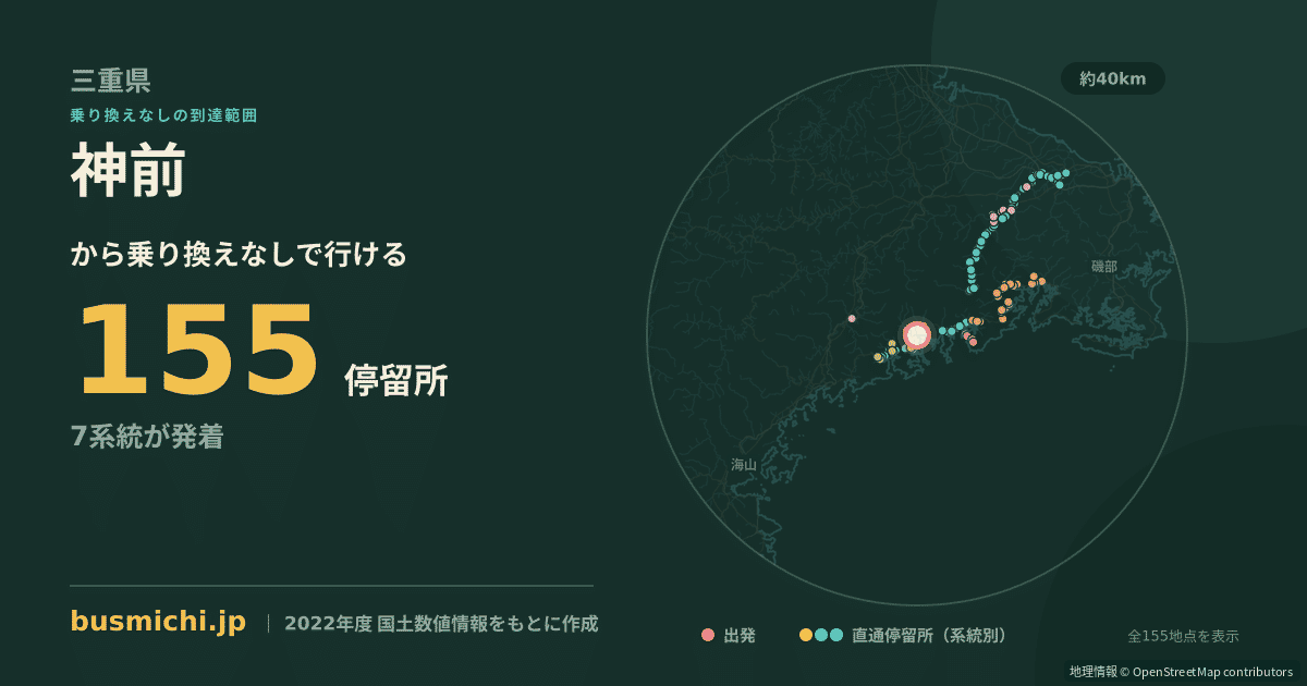 神前バス停から直通で行ける停留所の概略図