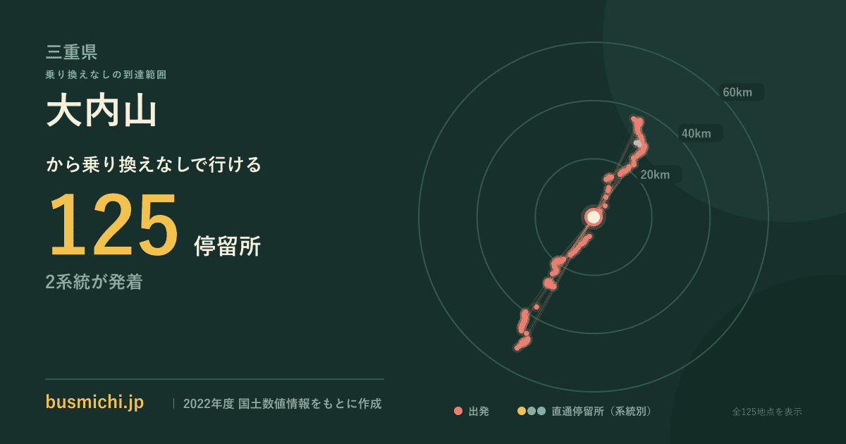 大内山バス停（大紀町）から直通で行ける停留所の概略図