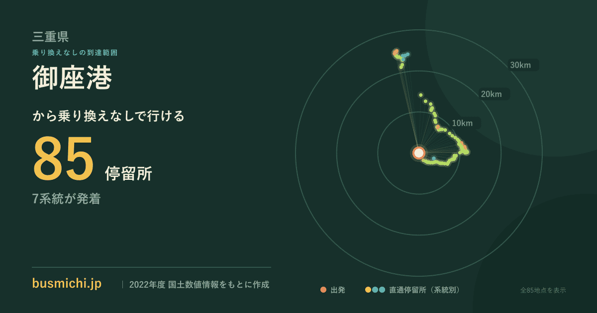 御座港バス停から直通で行ける停留所の概略図