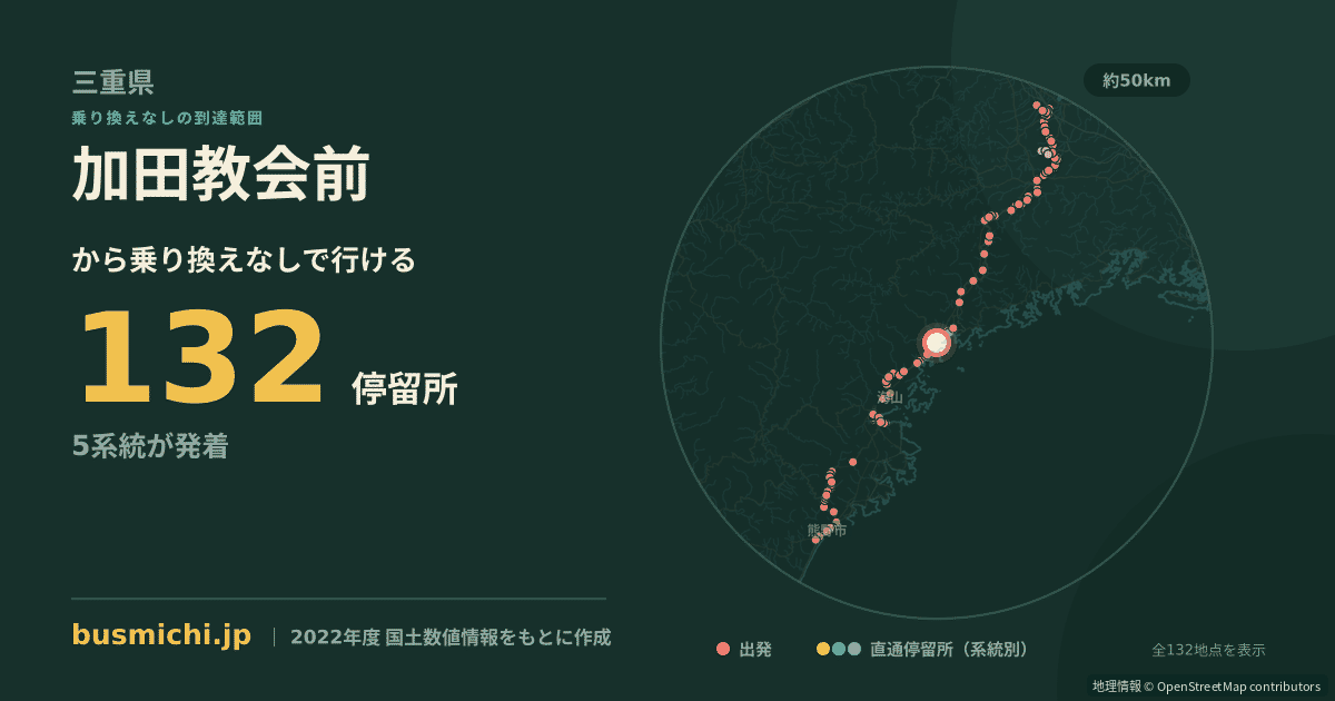 加田教会前バス停から直通で行ける停留所の概略図