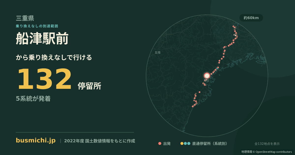 船津駅前バス停から直通で行ける停留所の概略図