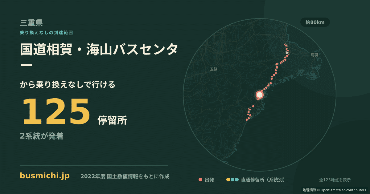 国道相賀・海山バスセンターバス停から直通で行ける停留所の概略図