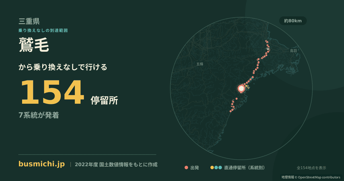 鷲毛バス停から直通で行ける停留所の概略図