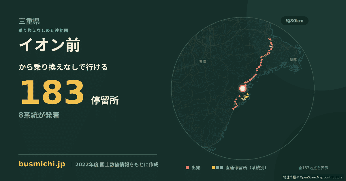 イオン前バス停（尾鷲市）から直通で行ける停留所の概略図