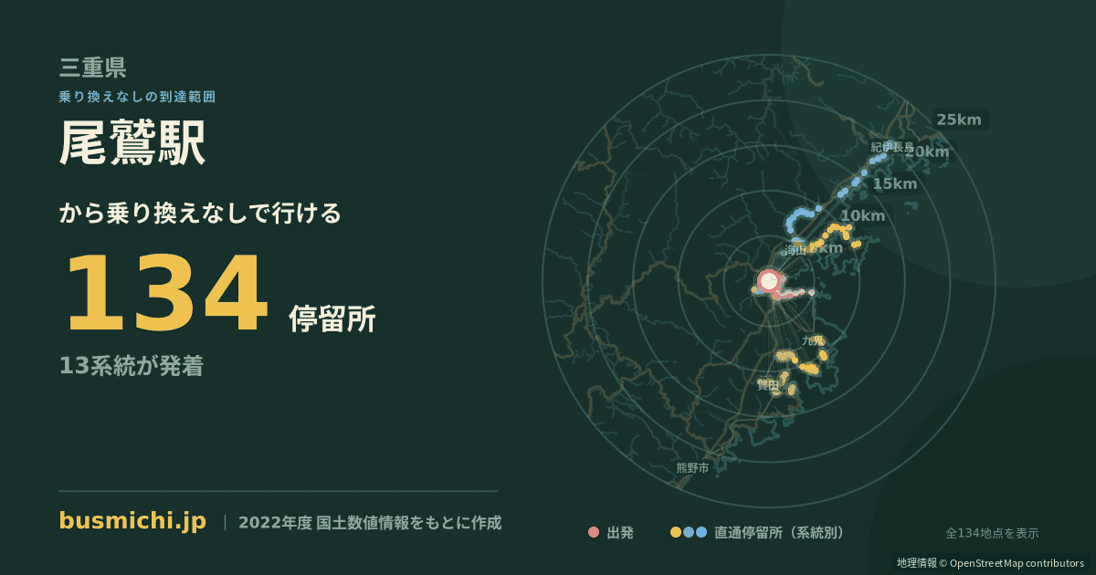 尾鷲駅バス停から直通で行ける停留所の概略図
