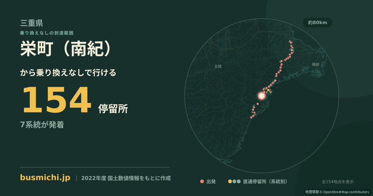 栄町（南紀）バス停から直通で行ける停留所の概略図