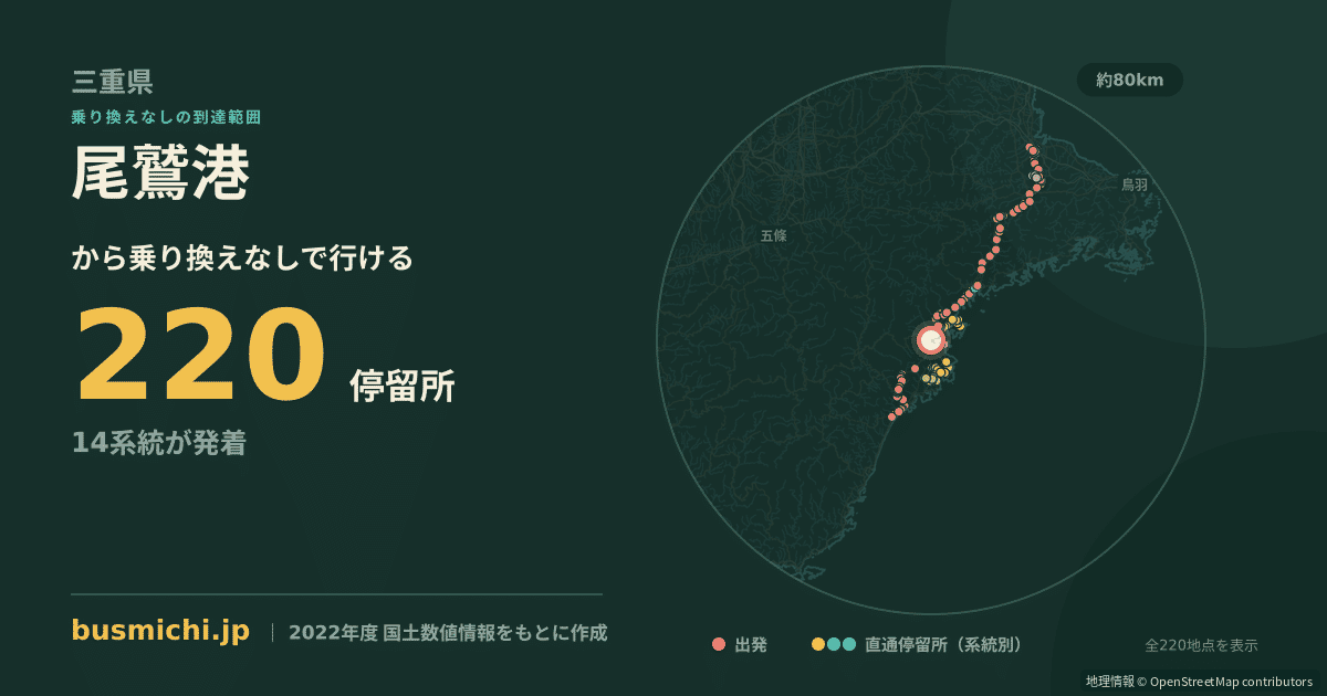 尾鷲港バス停から直通で行ける停留所の概略図