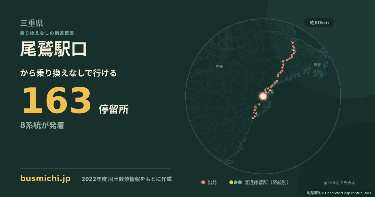 尾鷲駅口バス停から直通で行ける停留所の概略図