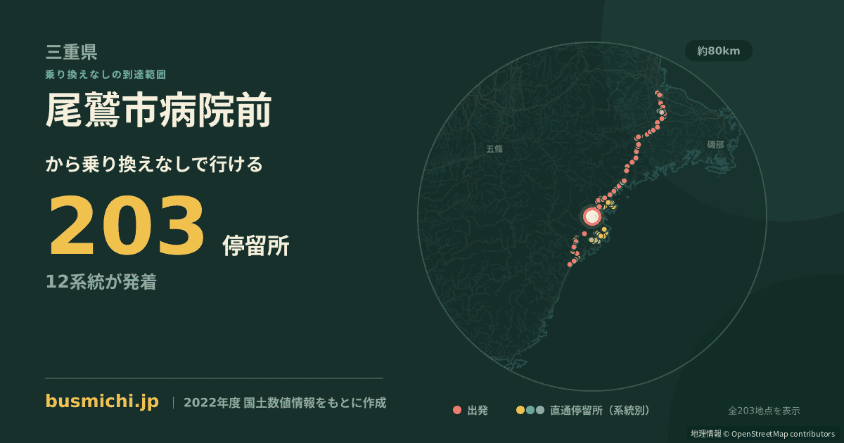 尾鷲市病院前バス停から直通で行ける停留所の概略図