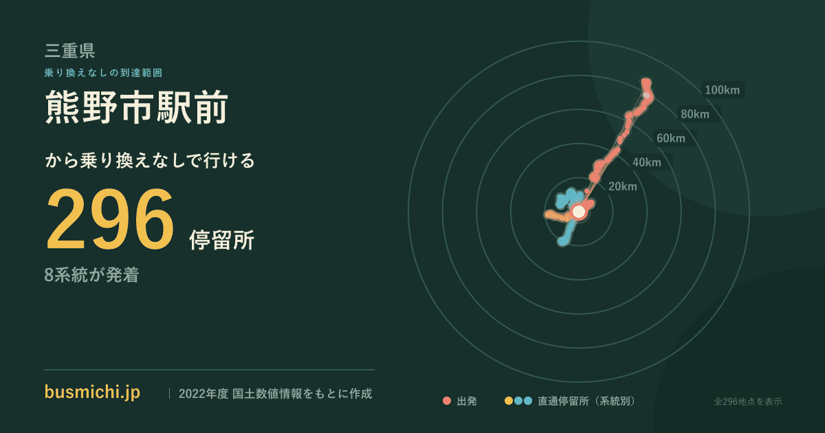 熊野市駅前バス停から直通で行ける停留所の概略図