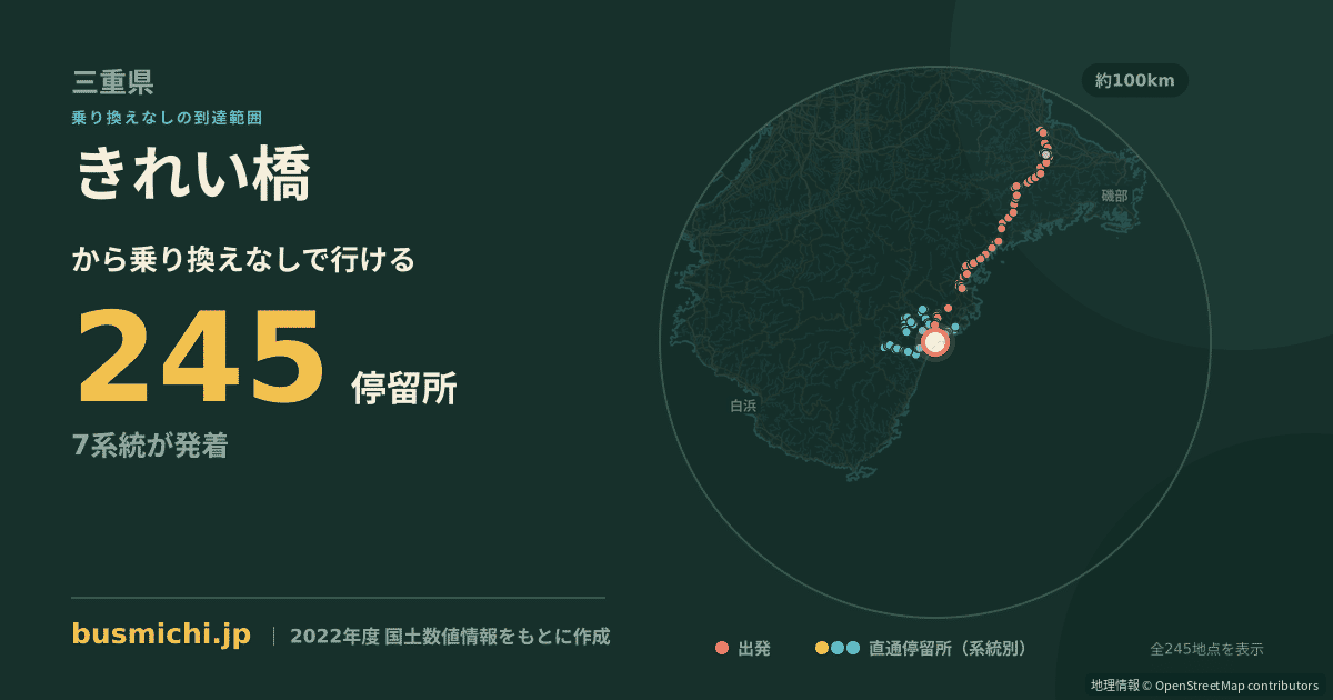 きれい橋バス停から直通で行ける停留所の概略図