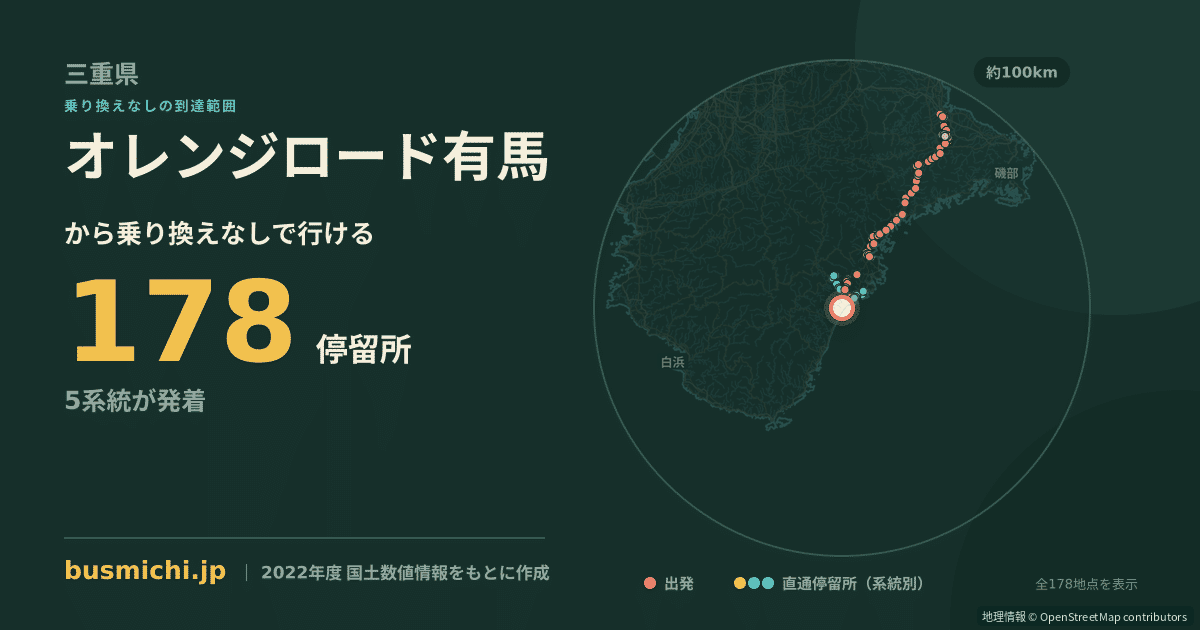 オレンジロード有馬バス停から直通で行ける停留所の概略図
