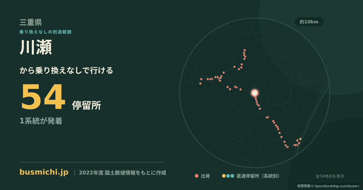 川瀬バス停（御浜町）から直通で行ける停留所の概略図
