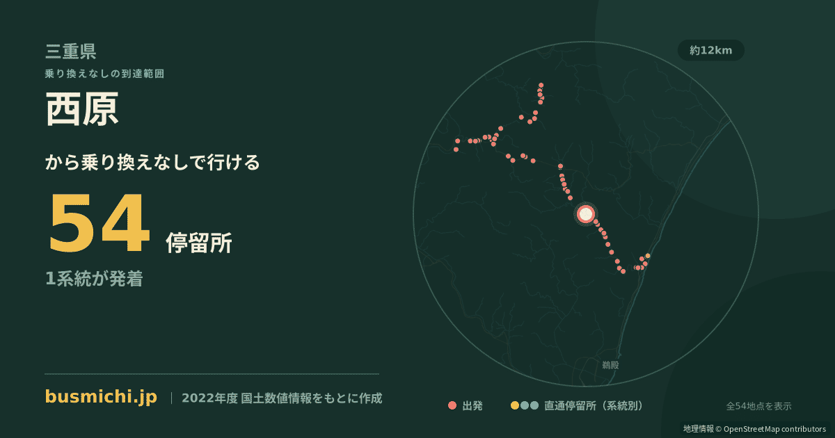 西原バス停（御浜町）から直通で行ける停留所の概略図