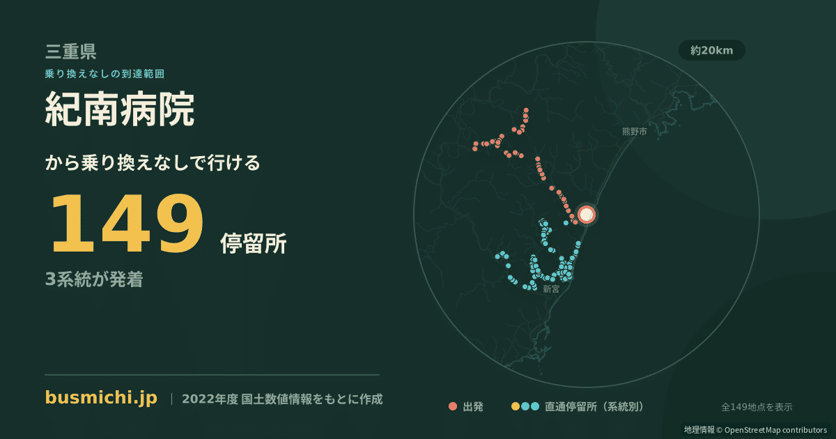 紀南病院バス停（御浜町）から直通で行ける停留所の概略図