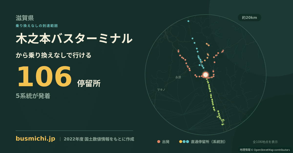 木之本バスターミナルバス停から直通で行ける停留所の概略図