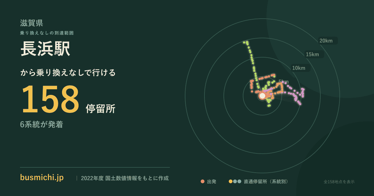 長浜駅バス停から直通で行ける停留所の概略図