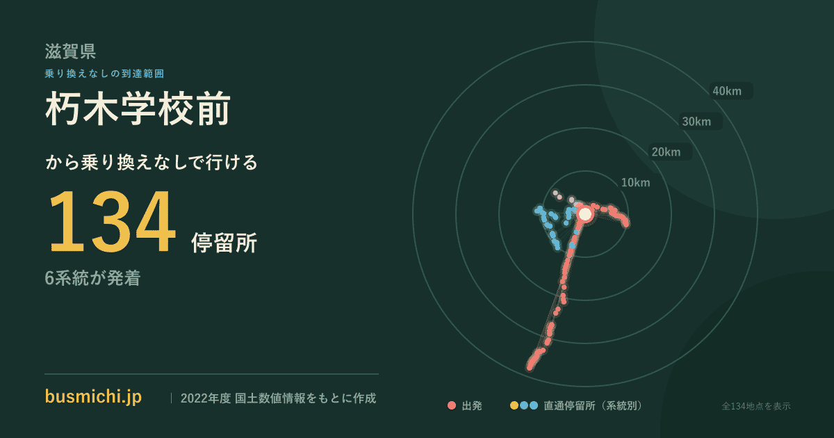 朽木学校前バス停から直通で行ける停留所の概略図