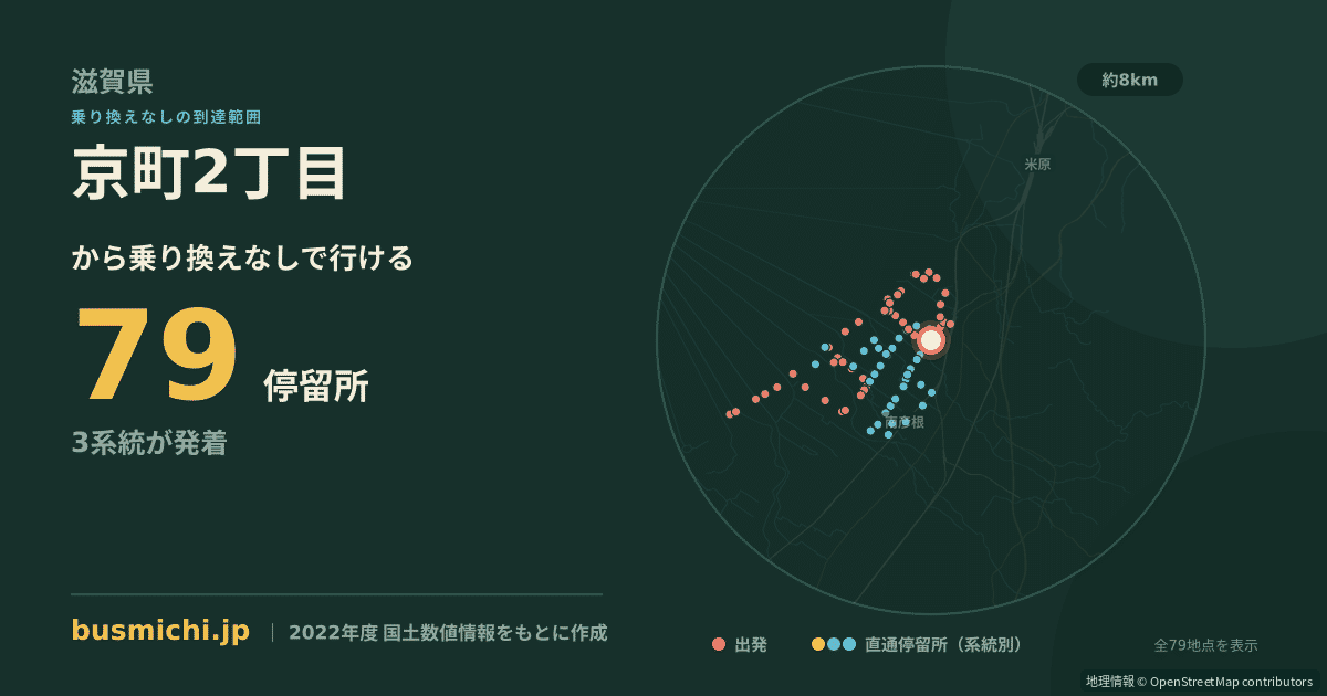 京町2丁目バス停（彦根市）から直通で行ける停留所の概略図