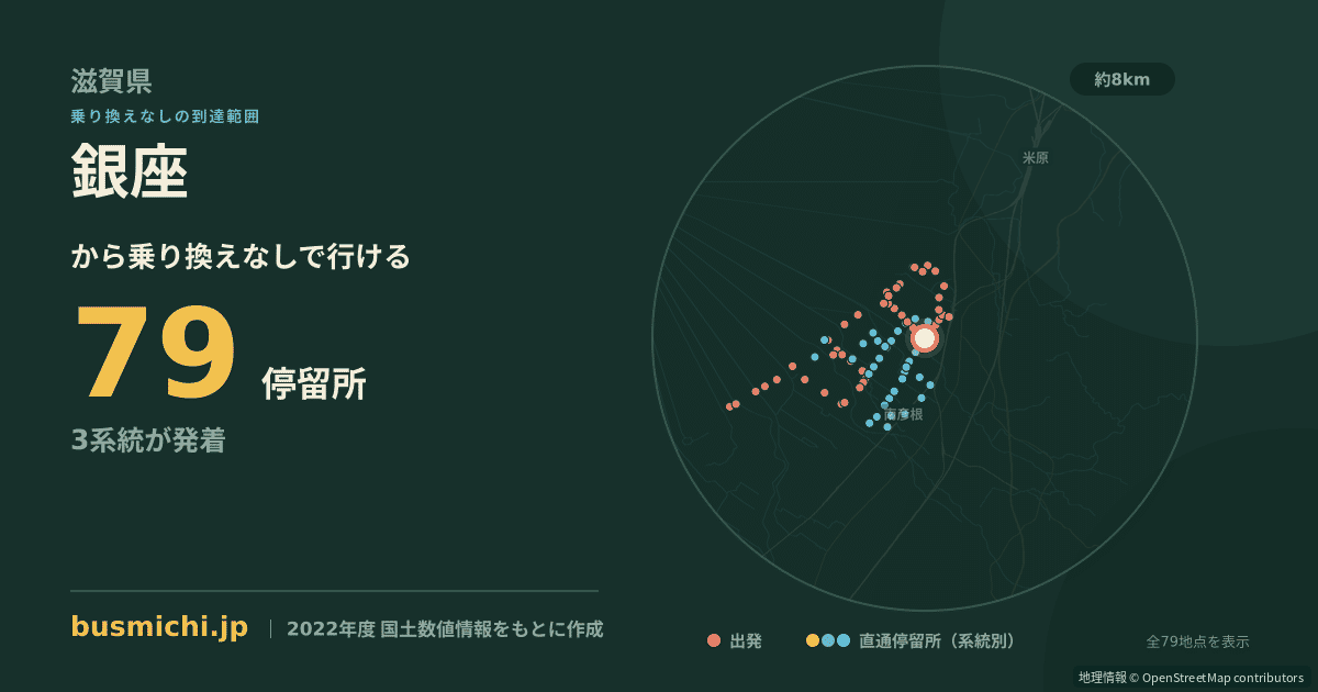 銀座バス停（彦根市）から直通で行ける停留所の概略図