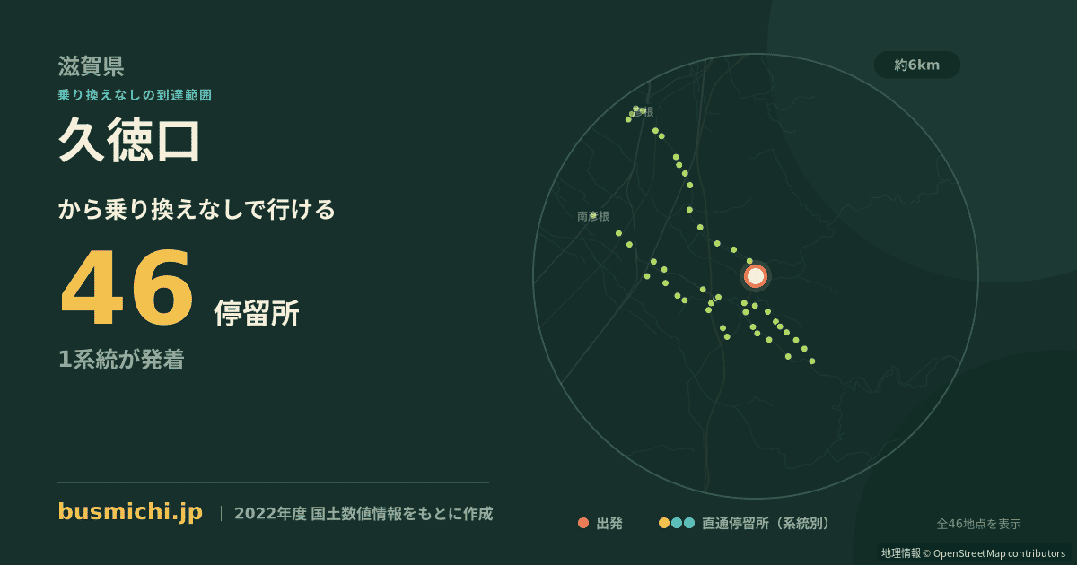 久徳口バス停から直通で行ける停留所の概略図