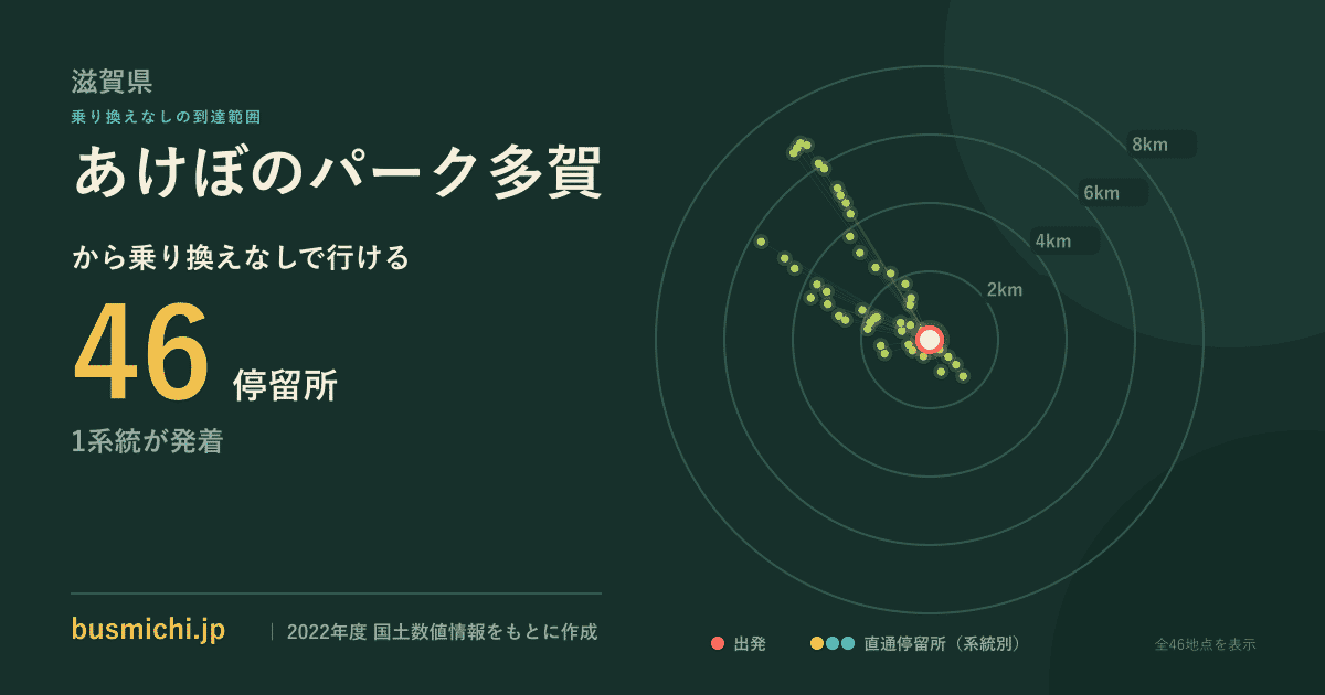 あけぼのパーク多賀バス停から直通で行ける停留所の概略図