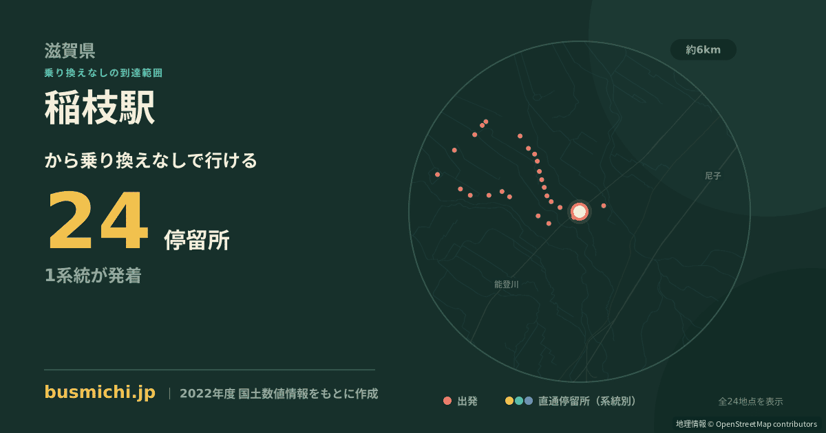 稲枝駅バス停から直通で行ける停留所の概略図