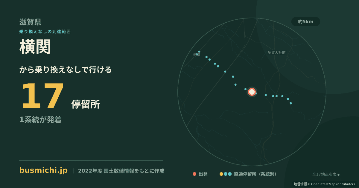 横関バス停（甲良町）から直通で行ける停留所の概略図