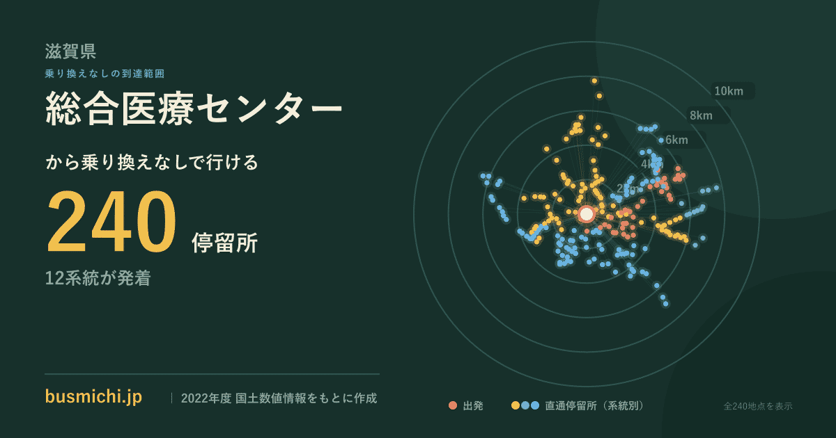 総合医療センターバス停（近江八幡市）から直通で行ける停留所の概略図