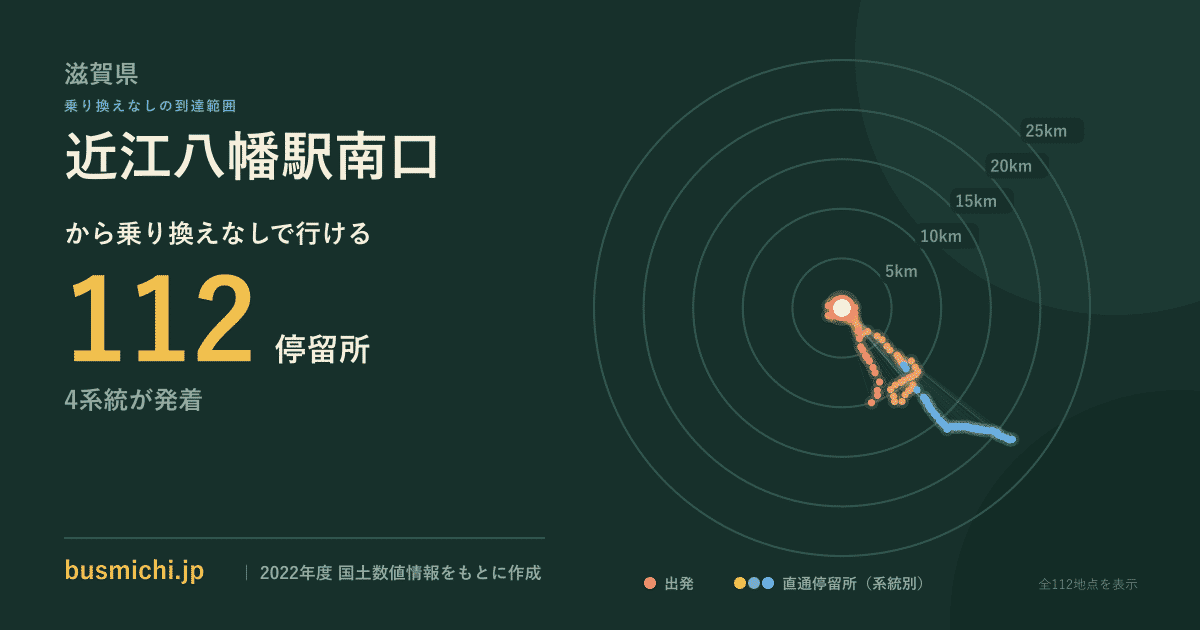 近江八幡駅南口バス停から直通で行ける停留所の概略図