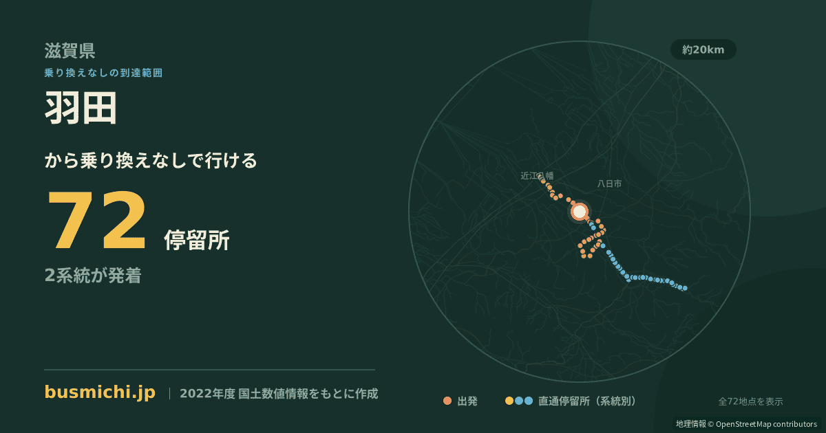 羽田バス停（東近江市）から直通で行ける停留所の概略図
