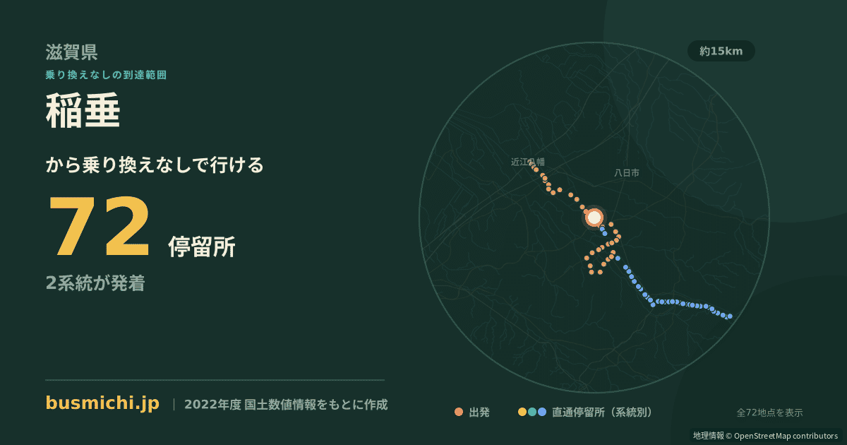 稲垂バス停から直通で行ける停留所の概略図