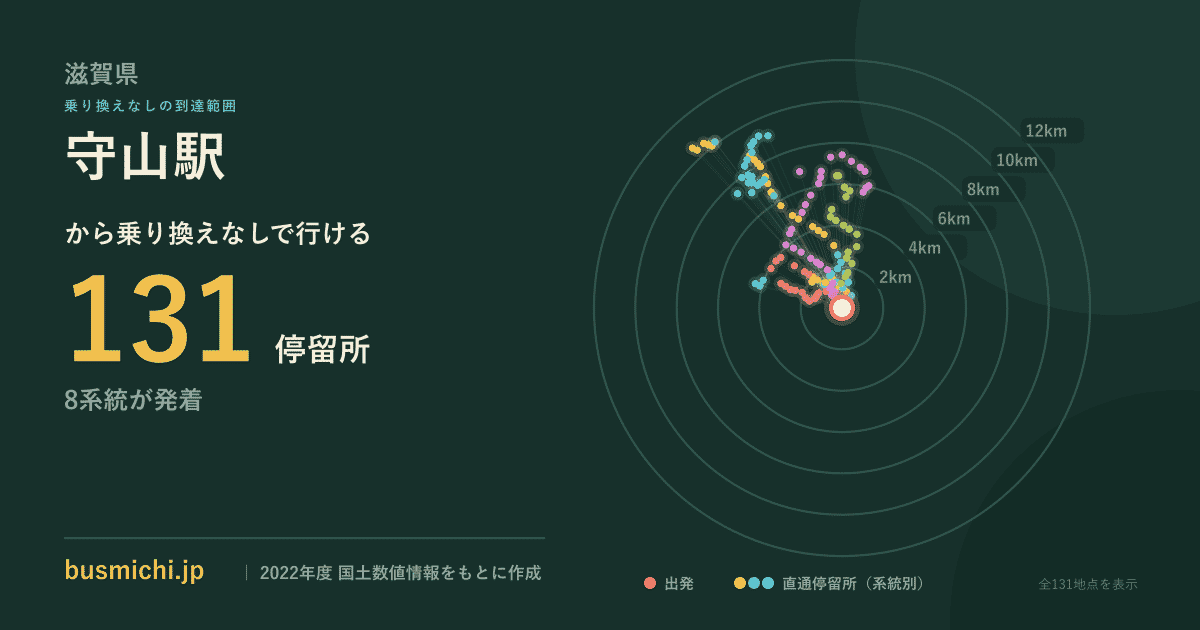 守山駅バス停から直通で行ける停留所の概略図