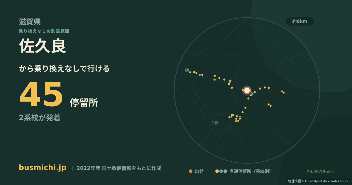 佐久良バス停から直通で行ける停留所の概略図