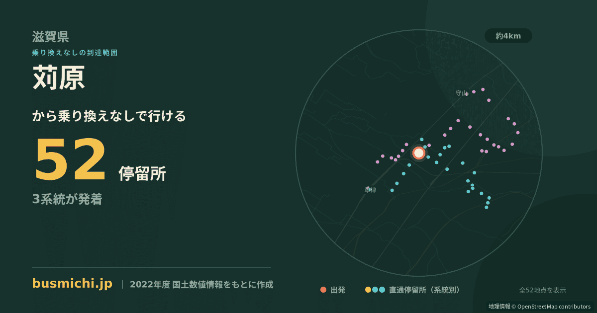 苅原バス停（栗東市）から直通で行ける停留所の概略図