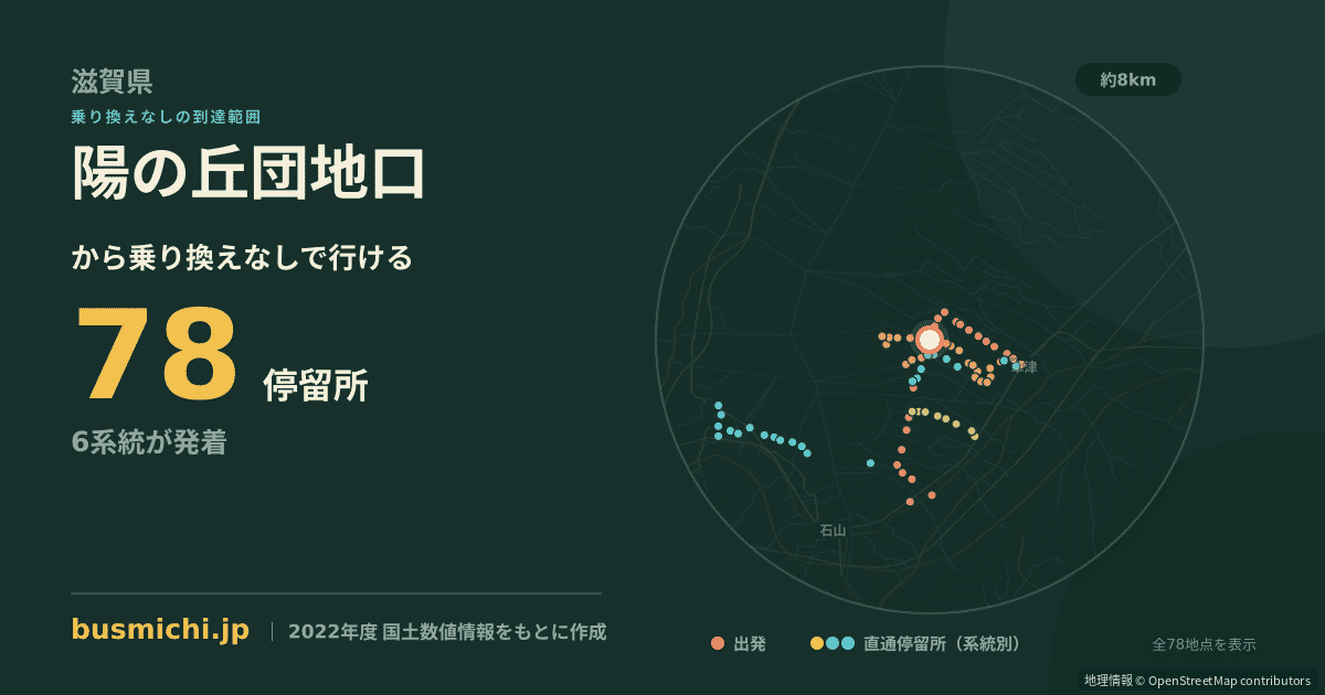 陽の丘団地口バス停から直通で行ける停留所の概略図
