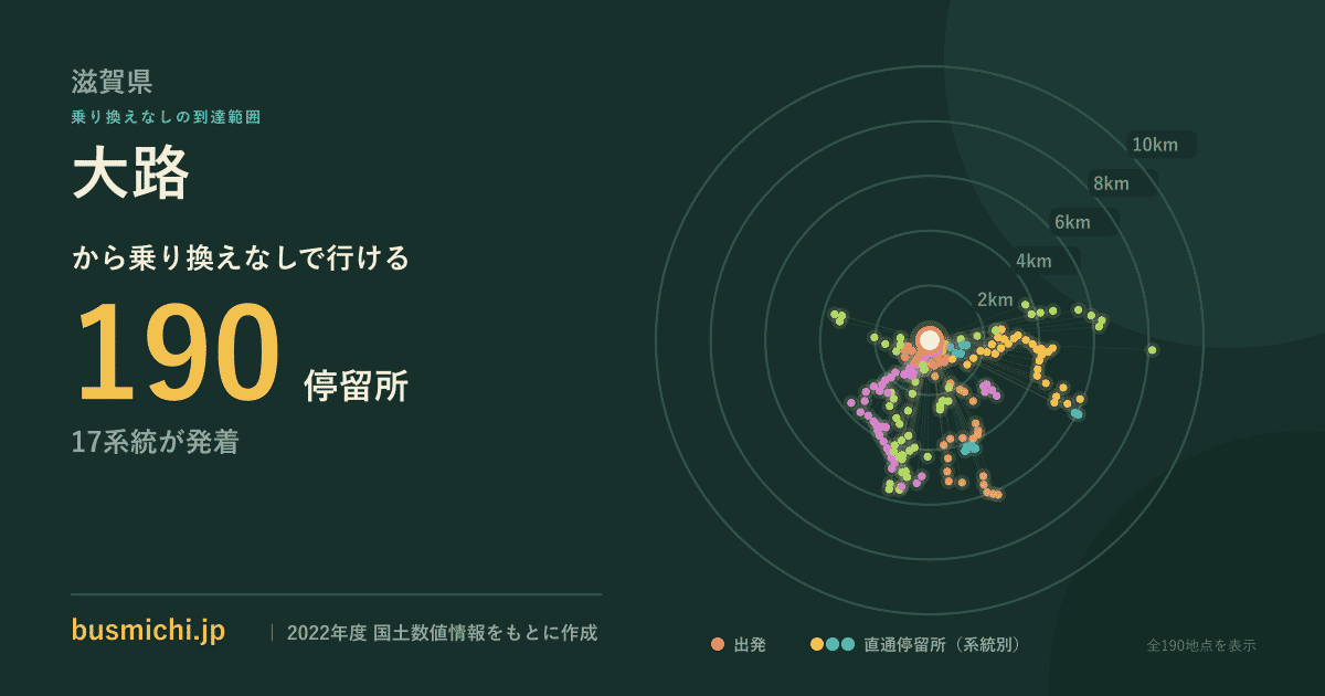 大路バス停（滋賀県）から直通で行ける停留所の概略図