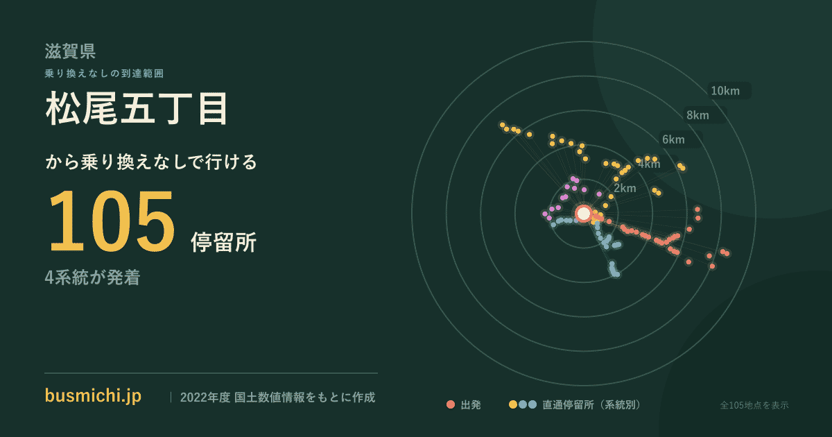 松尾五丁目バス停から直通で行ける停留所の概略図