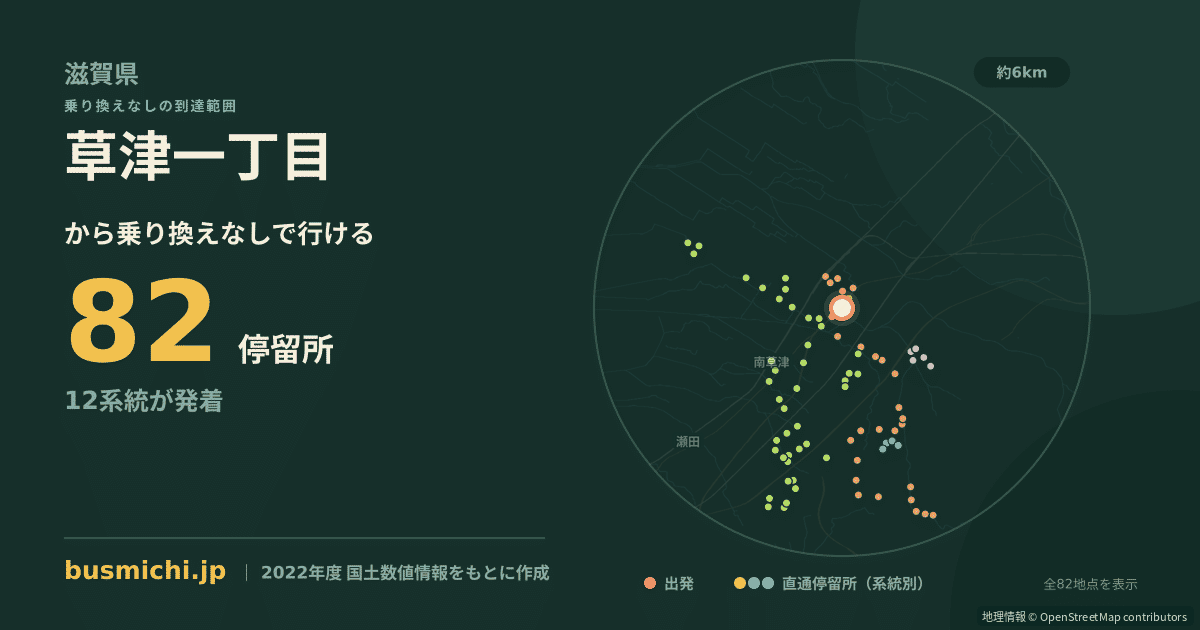 草津一丁目バス停（草津市）から直通で行ける停留所の概略図
