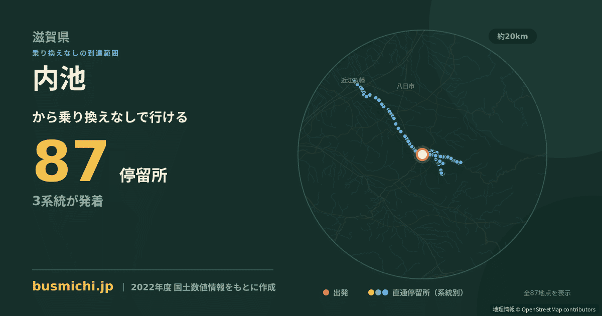 内池バス停から直通で行ける停留所の概略図