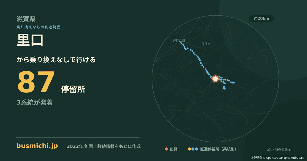 里口バス停（日野町）から直通で行ける停留所の概略図