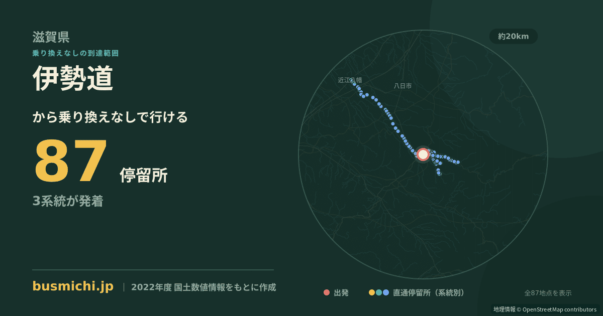伊勢道バス停（日野町）から直通で行ける停留所の概略図
