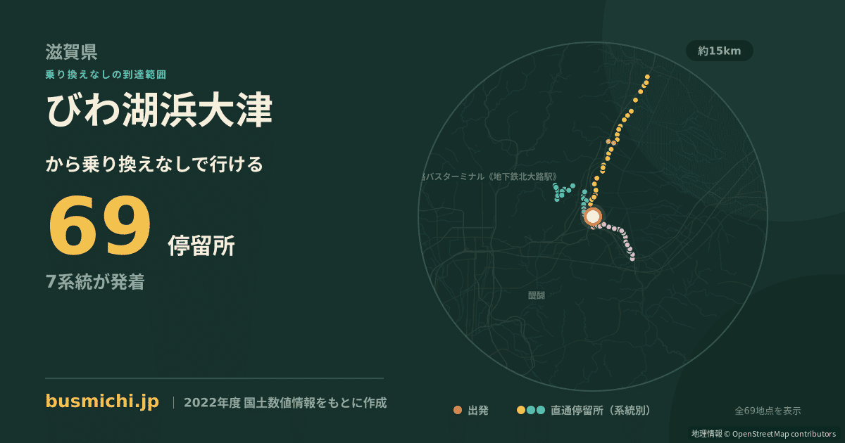 びわ湖浜大津バス停から直通で行ける停留所の概略図