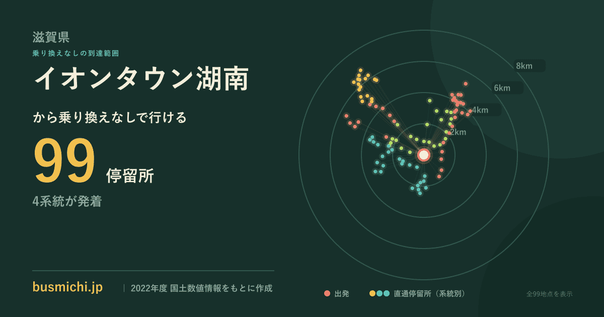 イオンタウン湖南バス停から直通で行ける停留所の概略図