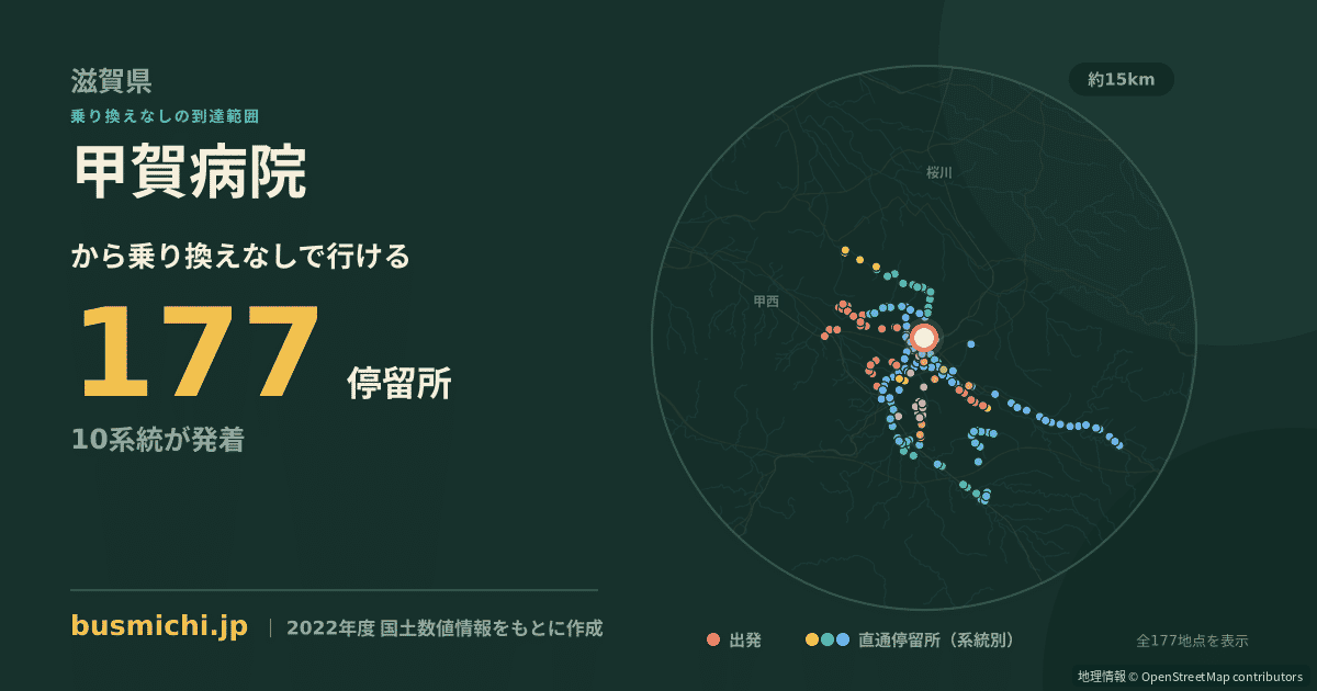 甲賀病院バス停から直通で行ける停留所の概略図
