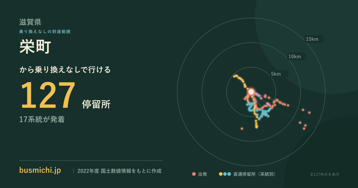 栄町バス停（滋賀県）から直通で行ける停留所の概略図