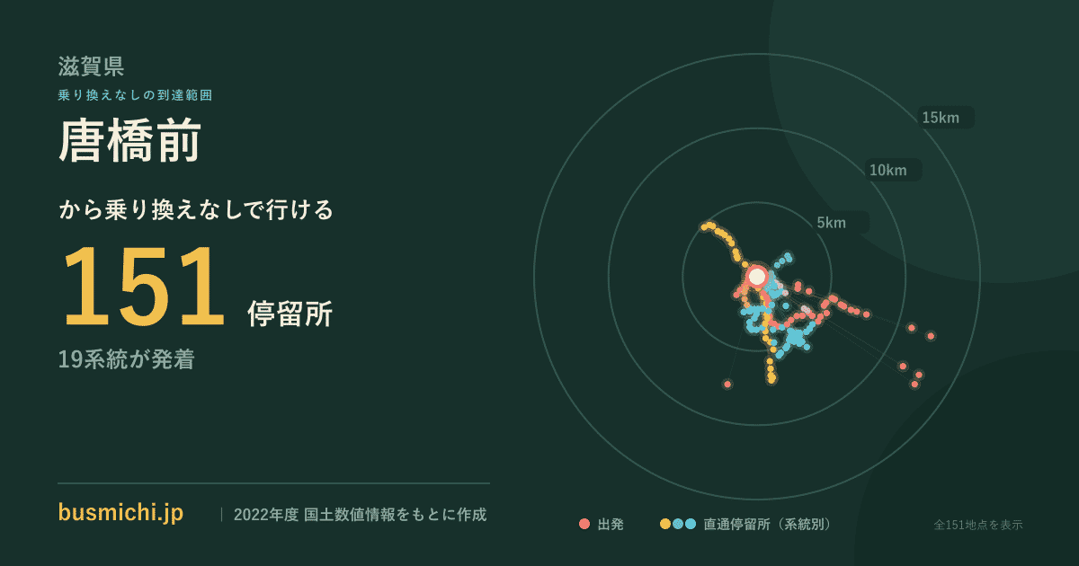 唐橋前バス停から直通で行ける停留所の概略図